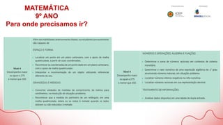 MATEMÁTICA
9º ANO
Para onde precisamos ir?
 