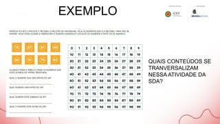 EXEMPLO
QUAIS CONTEÚDOS SE
TRANVERSALIZAM
NESSA ATIVIDADE DA
SDA?
 
