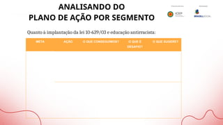 ANALISANDO DO
PLANO DE AÇÃO POR SEGMENTO
Quanto à implantação da lei 10-639/03 e educação antirracista:
META AÇÃO O QUE CONSEGUIMOS? O QUE É
DESAFIO?
O QUE SUGERE?
 