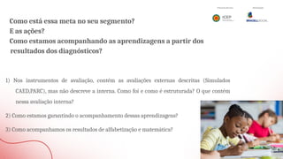 Como está essa meta no seu segmento?
E as ações?
Como estamos acompanhando as aprendizagens a partir dos
resultados dos diagnósticos?
1) Nos instrumentos de avaliação, contém as avaliações externas descritas (Simulados
CAED,PARC), mas não descreve a interna. Como foi e como é estruturada? O que contém
nessa avaliação interna?
2) Como estamos garantindo o acompanhamento dessas aprendizagens?
3) Como acompanhamos os resultados de alfabetização e matemática?
 
