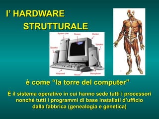 l’ HARDWARE
STRUTTURALE

è come “la torre del computer”
È il sistema operativo in cui hanno sede tutti i processori
nonché...