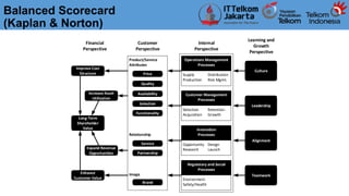 SLIDE 2 Process Identification.pptx