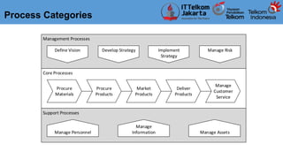 SLIDE 2 Process Identification.pptx