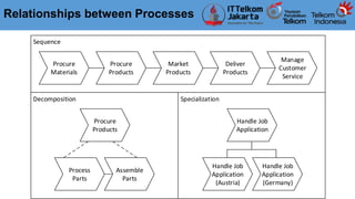 SLIDE 2 Process Identification.pptx