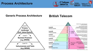 SLIDE 2 Process Identification.pptx