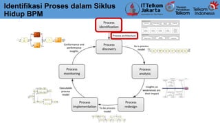 SLIDE 2 Process Identification.pptx