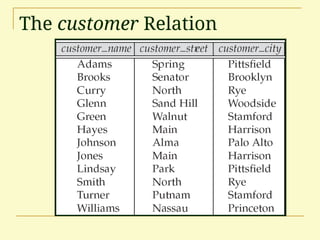 The customer Relation
 