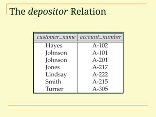 The depositor Relation
 