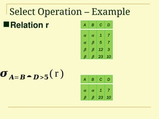 Select Operation – Example
Relation r A B C D








1
5
12
23
7
7
3
10
𝝈𝑨=𝑩𝑫 >𝟓( r ) A B C D




1
23
7
10
 