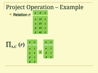 Project Operation – Example
 Relation r:
A B C




10
20
30
40
1
1
1
2
A C




1
1
1
2
=
A C



1
1
2
A,C (r)
 