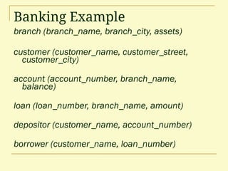 Banking Example
branch (branch_name, branch_city, assets)
customer (customer_name, customer_street,
customer_city)
account (account_number, branch_name,
balance)
loan (loan_number, branch_name, amount)
depositor (customer_name, account_number)
borrower (customer_name, loan_number)
 