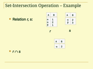 Set-Intersection Operation – Example
 Relation r, s:
 r  s
A B


2
3
A B



1
2
1
r s
A B
 2
 