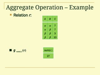 Aggregate Operation – Example
 Relation r:
A B








C
7
7
3
10
 g sum(c) (r) sum(c )
27
 