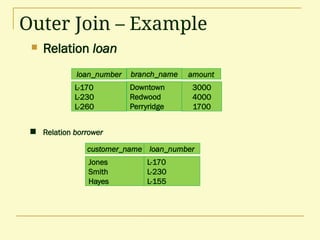 Outer Join – Example
 Relation loan
 Relation borrower
customer_name loan_number
Jones
Smith
Hayes
L-170
L-230
L-155
3000
4000
1700
loan_number amount
L-170
L-230
L-260
branch_name
Downtown
Redwood
Perryridge
 