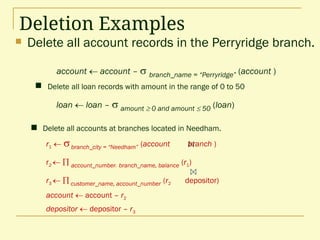 Deletion Examples
 Delete all account records in the Perryridge branch.
 Delete all accounts at branches located in Needham.
r1  branch_city = “Needham” (account branch )
r2   account_number, branch_name, balance (r1)
r3   customer_name, account_number (r2 depositor)
account  account – r2
depositor  depositor – r3
 Delete all loan records with amount in the range of 0 to 50
loan  loan – amount 0and amount  50 (loan)
account  account – branch_name = “Perryridge” (account )
 