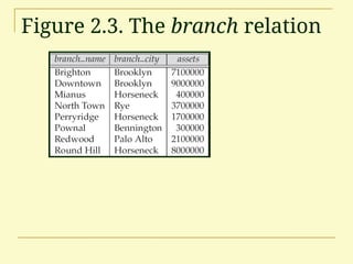 Figure 2.3. The branch relation
 