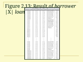Figure 2.13: Result of borrower
|X| loan
 