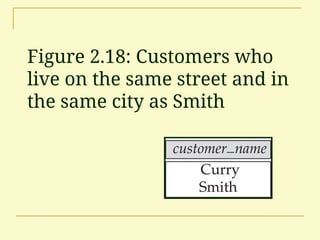 Figure 2.18: Customers who
live on the same street and in
the same city as Smith
 