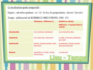 Situation d´énonciation