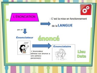 Situation d´énonciation