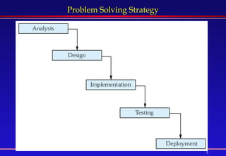 Problem Solving Strategy 
