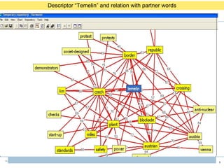 Descriptor “Temelin”  and relation with partner words 