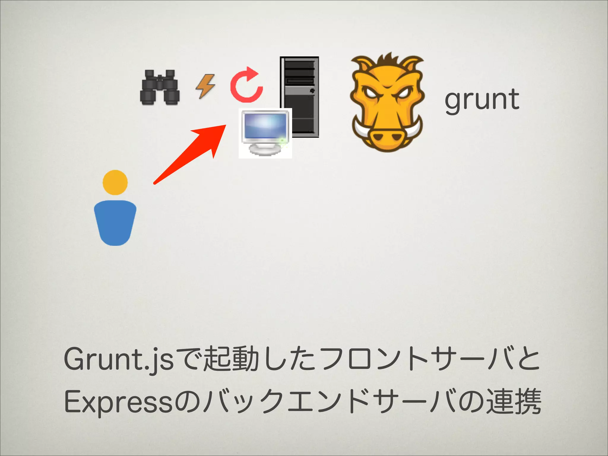 grunt
Grunt.jsで起動したフロントサーバと
Expressのバックエンドサーバの連携
 