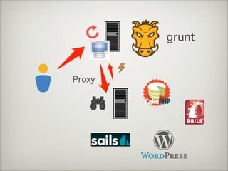 grunt
Proxy
 