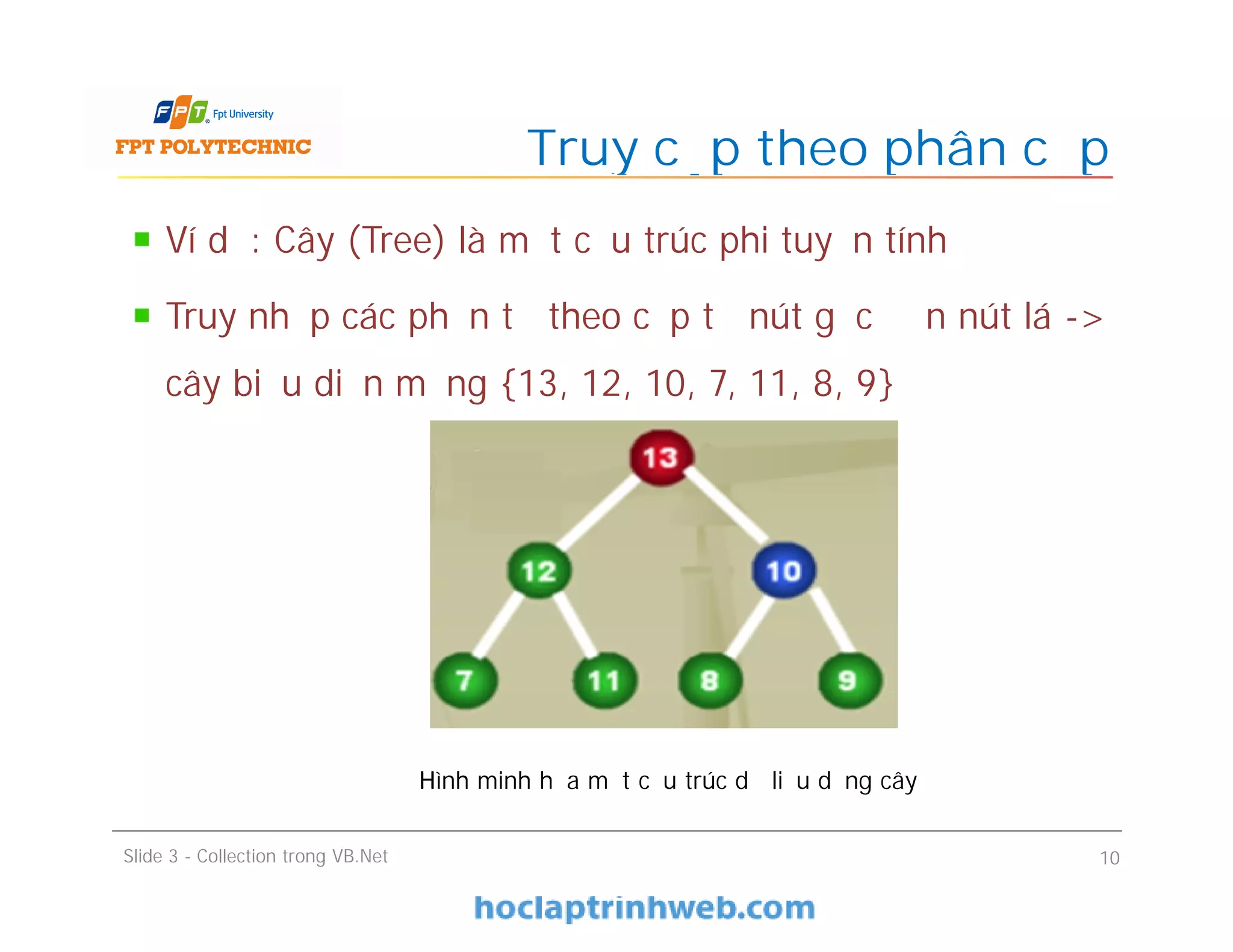 Ví dụ: Cây (Tree) là một cấu trúc phi tuyến tính
Truy nhập các phần tử theo cấp từ nút gốc đến nút lá ->
cây biểu diễn mảng {13, 12, 10, 7, 11, 8, 9}
Truy cập theo phân cấp
Slide 3 - Collection trong VB.Net 10
HHình minh họa một cấu trúc dữ liệu dạng cây
 