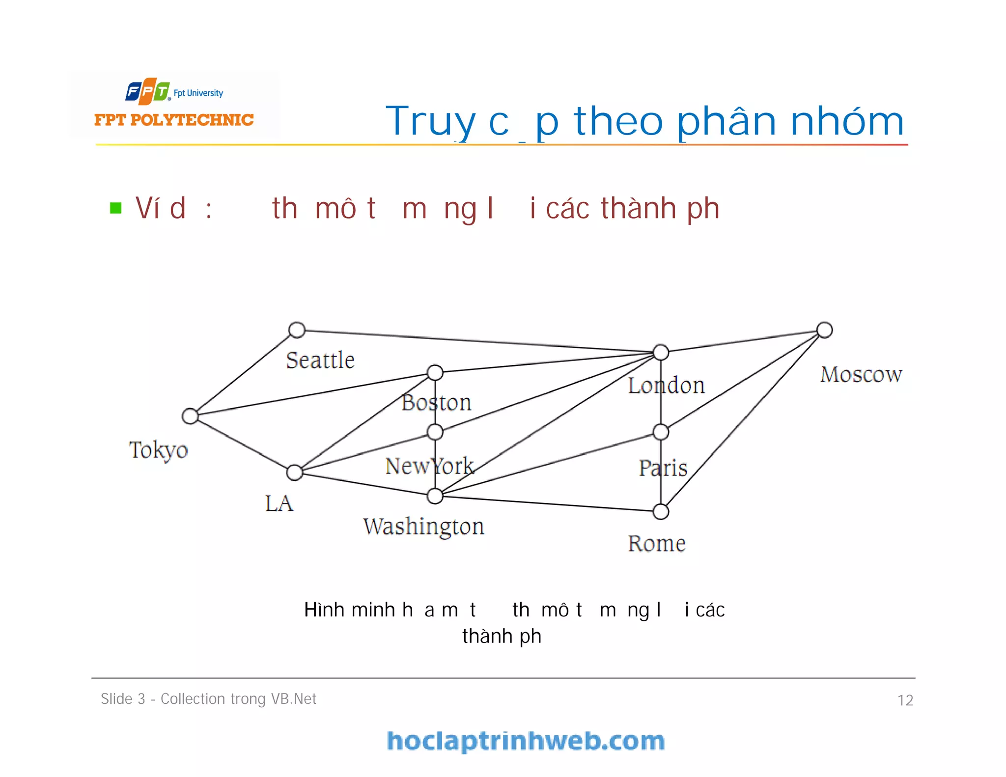 Ví dụ: Đồ thị mô tả mạng lưới các thành phố
Truy cập theo phân nhóm
Slide 3 - Collection trong VB.Net 12
HHình minh họa một đồ thị mô tả mạng lưới các
thành phố
 