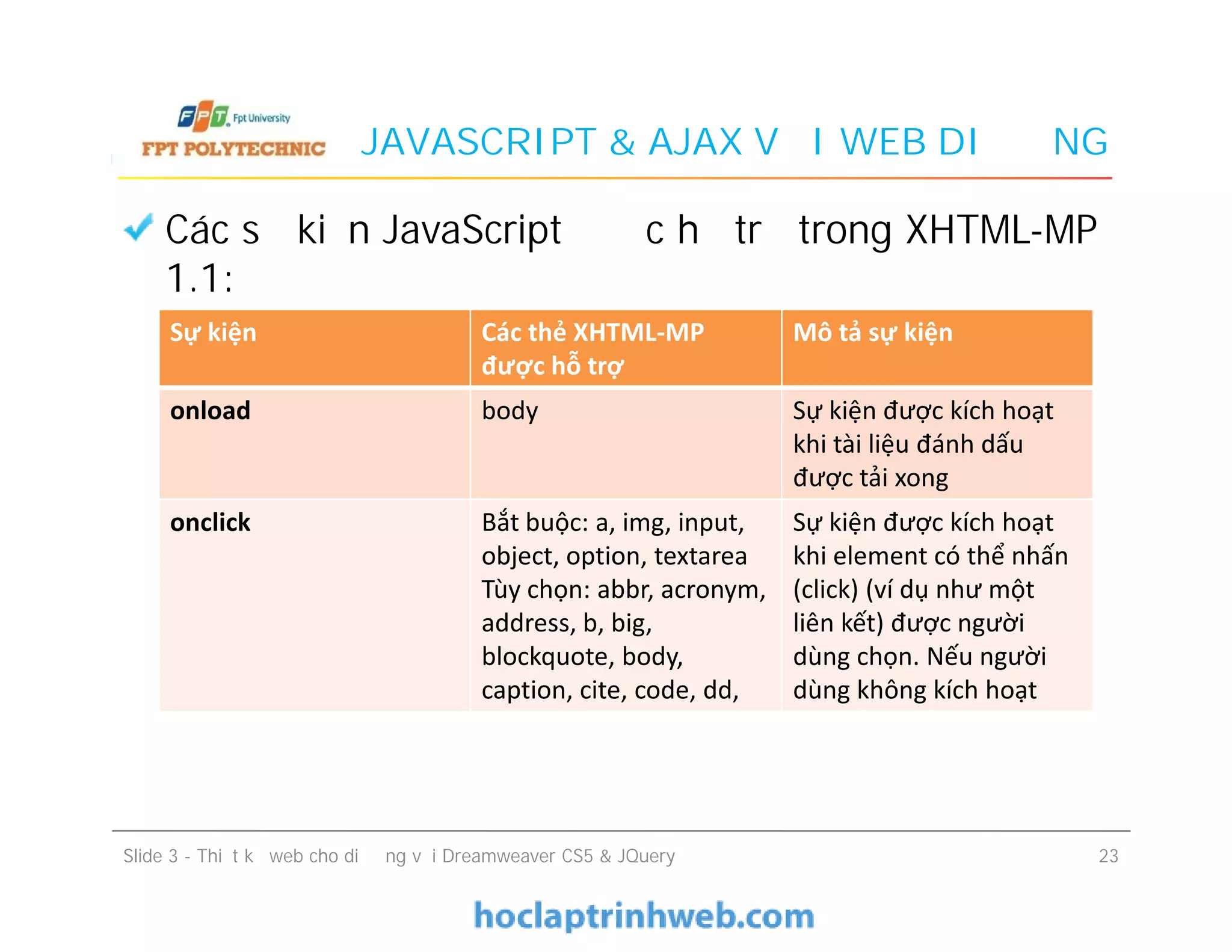 JAVASCRIPT & AJAX VỚI WEB DI ĐỘNG
Các sự kiện JavaScript được hỗ trợ trong XHTML-MP
1.1:
Sự kiện Các thẻ XHTML-MP
được hỗ trợ
Mô tả sự kiện
onload body Sự kiện được kích hoạt
khi tài liệu đánh dấu
được tải xong
Slide 3 - Thiết kế web cho di động với Dreamweaver CS5 & JQuery 23
Sự kiện được kích hoạt
khi tài liệu đánh dấu
được tải xong
onclick Bắt buộc: a, img, input,
object, option, textarea
Tùy chọn: abbr, acronym,
address, b, big,
blockquote, body,
caption, cite, code, dd,
Sự kiện được kích hoạt
khi element có thể nhấn
(click) (ví dụ như một
liên kết) được người
dùng chọn. Nếu người
dùng không kích hoạt
 