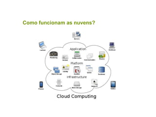 Como funcionam as nuvens?
 
