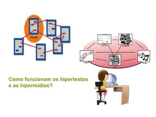 Como funcionam os hipertextos
e as hipermídias?
 