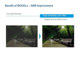 Benefit of ISOCELL - SNR Improvement