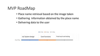 MVP RoadMap
• Place name retrieval based on the image taken
• Gathering information obtained by the place name
• Delivering data to the user
3 3 3Road Map
31-Mar 21-Apr 21-May
Final touch and testingUx/ System design Core functions
 