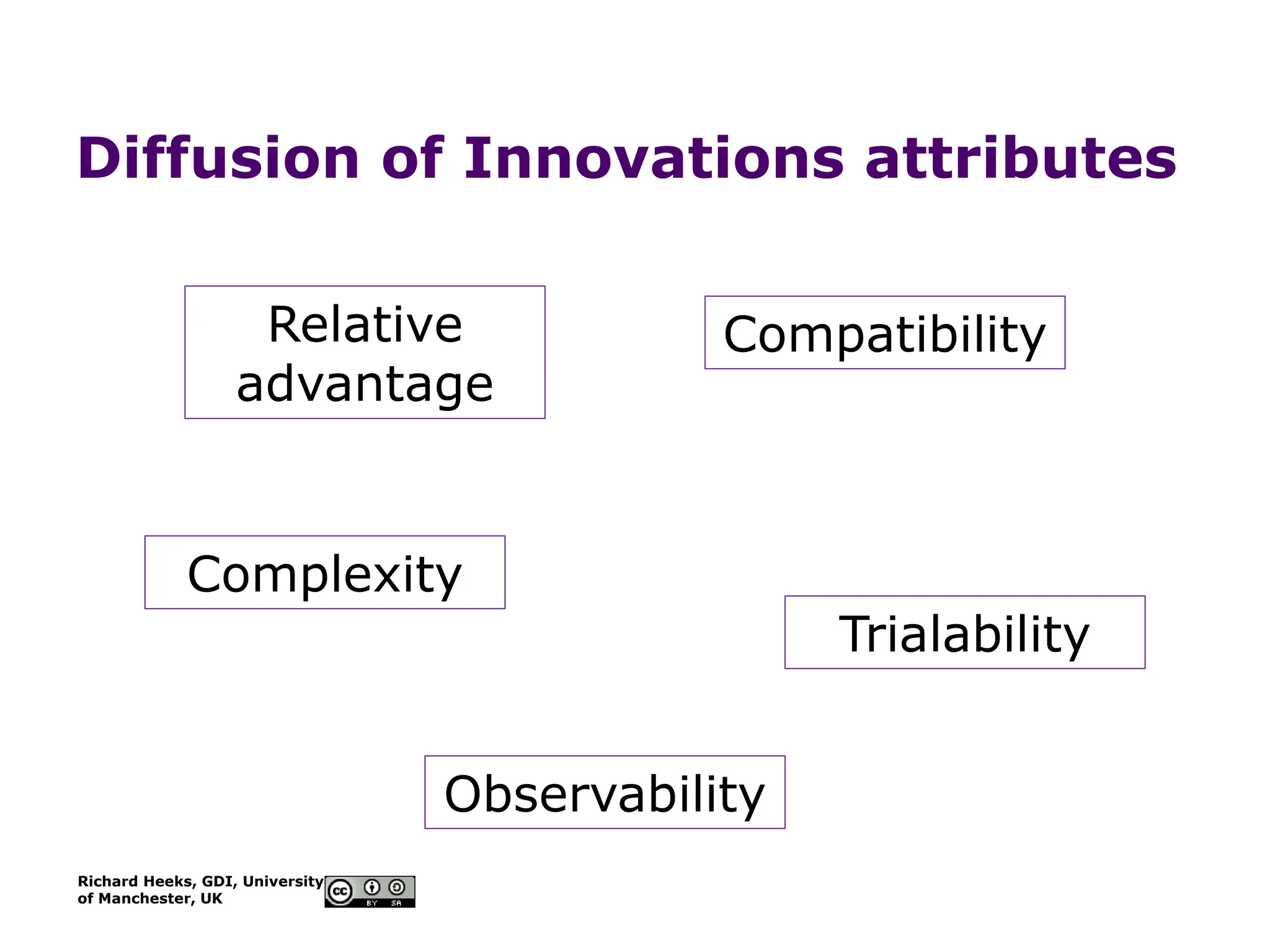 Richard Heeks, GDI, University
of Manchester, UK
Diffusion of Innovations attributes
Relative
advantage
Compatibility
Complexity
Trialability
Observability
 