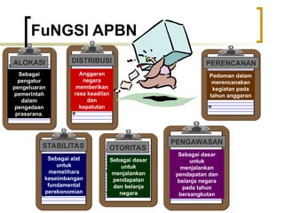 APBN dan APBD materi ajar ekonomi kelas XII.ppt