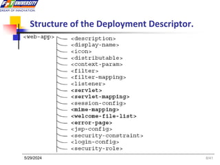 Slide 3- Java Web Application-PRJ301.ppt
