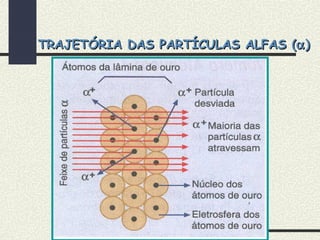 TRAJETÓRIA DAS PARTÍCULAS ALFAS (TRAJETÓRIA DAS PARTÍCULAS ALFAS (αα))
 