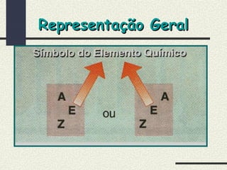 Representação GeralRepresentação Geral
 