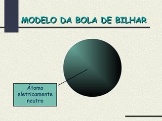 MODELO DA BOLA DE BILHARMODELO DA BOLA DE BILHAR
Átomo
eletricamente
neutro
 
