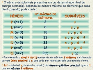  O número de subníveis presentes em um determinado nível de
energia (camada), depende do número máximo de elétrons que cada
nível (camada) pode conter.
NÍVEISNÍVEIS
Nº MÁXIMO DENº MÁXIMO DE
ELÉTRONSELÉTRONS
SUBNÍVEISSUBNÍVEIS
KK (n=1) 2 ss
LL (n=2) 8 ss , pp
MM (n=3) 18 ss , pp , dd
NN (n=4) 32 ss , pp , dd , ff
OO (n=5) 32 ss , pp , dd , ff
PP (n=6) 18 ss , pp , dd
QQ (n=7) 2(8) ss (p)
- Por exemplo o nível K (n=1)nível K (n=1) apresenta no máximo 2 elétrons2 elétrons e é formado
por um único subnívelúnico subnível, o ss, que pode ser representado da seguinte forma:
 1s1s22
– subnível ss, do nível (camada) de número quântico principalnúmero quântico principal igual a 11,
com no máximomáximo 2 elétrons2 elétrons.
 