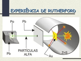 EXPERIÊNCIA DE RUTHERFORDEXPERIÊNCIA DE RUTHERFORD
 