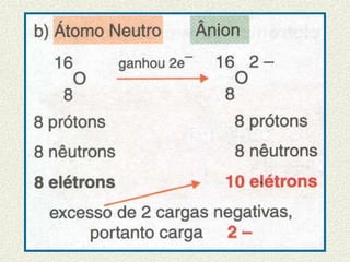 Modelos atômicos, números quânticos
