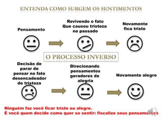 Revivendo o fato
                                                  Novamente
                        Que causou tristeza
     Pensamento                                   fica triste
                            no passado




     Decisão de
                            Direcionando
      parar de
                            pensamentos
   pensar no fato                              Novamente alegre
                            geradores de
   desencadeador
                               alegria
     de tristeza




Ninguém faz você ficar triste ou alegre.
É você quem decide como quer se sentir: fiscalize seus pensamentos
 