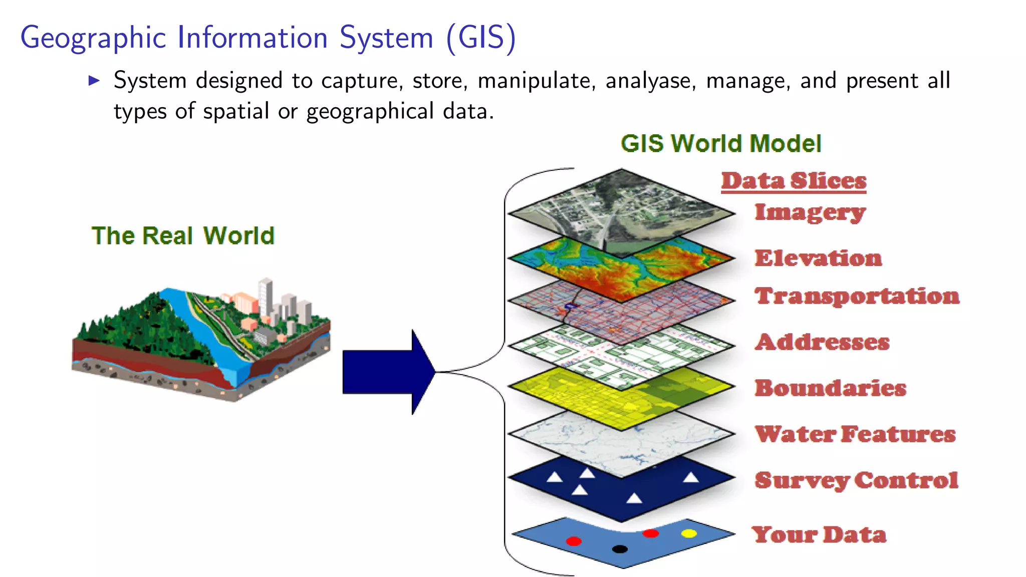 Geographic Information System (GIS)
System designed to capture, store, manipulate, analyase, manage, and present all
types of spatial or geographical data.
 