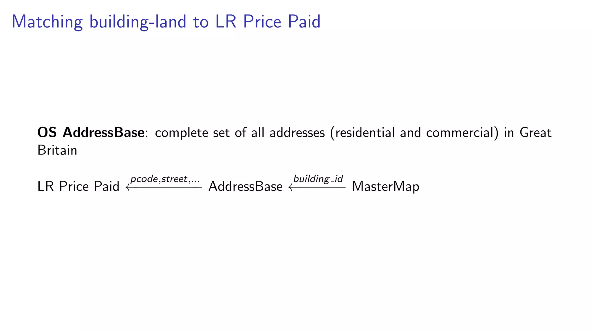 Matching building-land to LR Price Paid
OS AddressBase: complete set of all addresses (residential and commercial) in Great
Britain
LR Price Paid
pcode,street,...
←−−−−−−−−− AddressBase
building id
←−−−−−− MasterMap
 