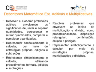 Descritores Matemática Est. Aditivas e Multiplicativas
• Resolver e elaborar problemas
aditivos envolvendo os
significados de juntar e separar
quantidades, acrescentar e
retirar quantidades, comparar e
completar quantidades.
• Representar simbolicamente e
calcular, por meio de
estratégias próprias, adições e
subtrações.
• Representar simbolicamente e
calcular, utilizando
procedimentos formais, adições
e subtrações.
• Resolver problemas que
envolvam as ideias da
multiplicação e divisão, como
proporcionalidade, disposição
retangular, combinatória,
cotição e partição.
• Representar simbolicamente e
calcular, por meio de
estratégias próprias,
multiplicações e divisões.
 