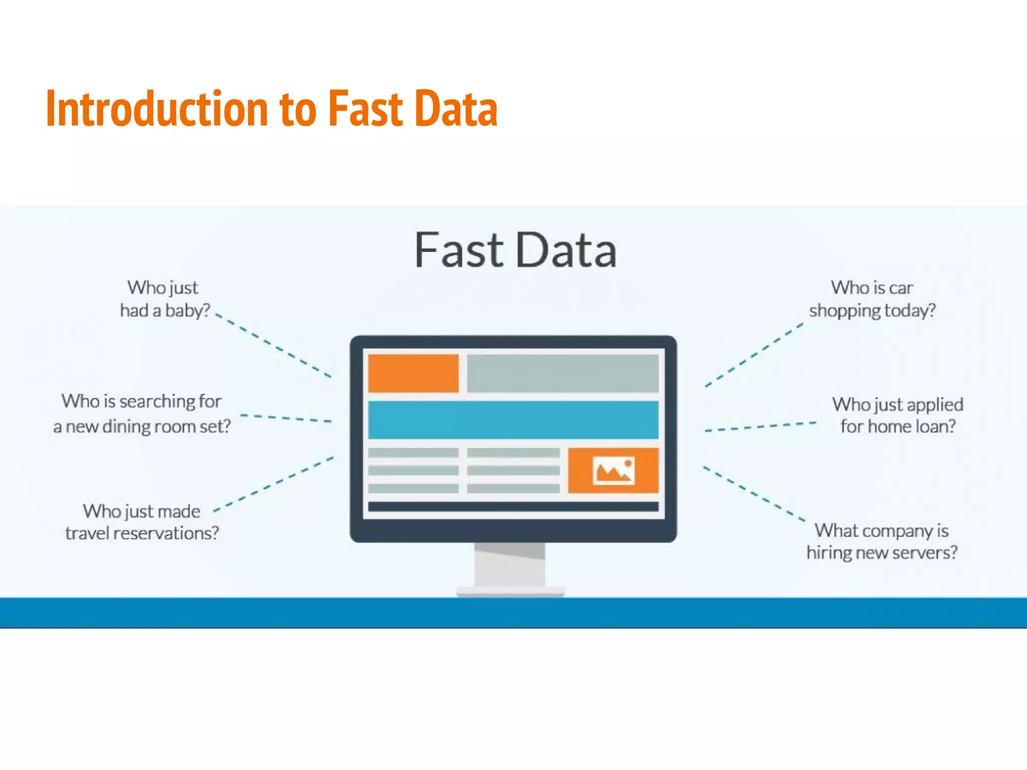 Introduction to Fast Data 