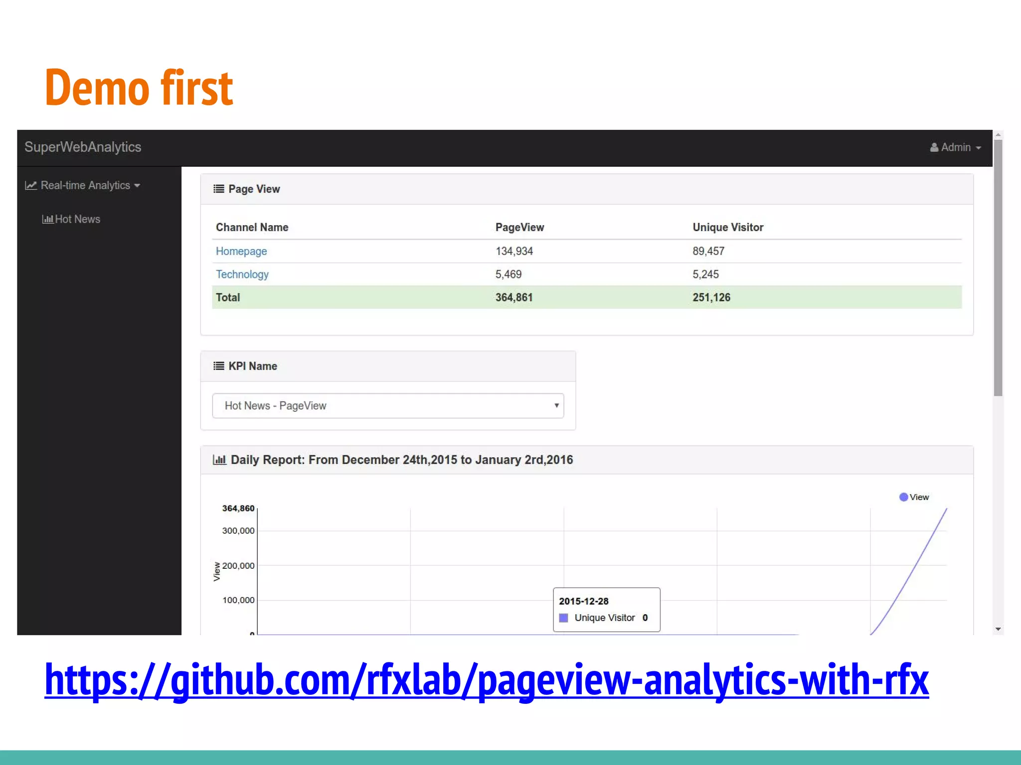 Demo first https://github.com/rfxlab/pageview-analytics-with-rfx 